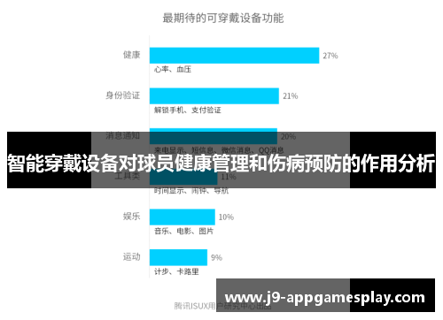 智能穿戴设备对球员健康管理和伤病预防的作用分析